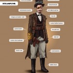Steampunk outfit with speech bubbles around it