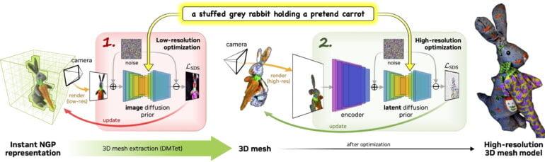 nvidia magic3d process chart