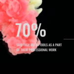 AI survey poll creativity art