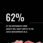 AI survey poll creativity