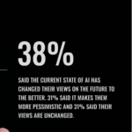 AI survey poll creativity