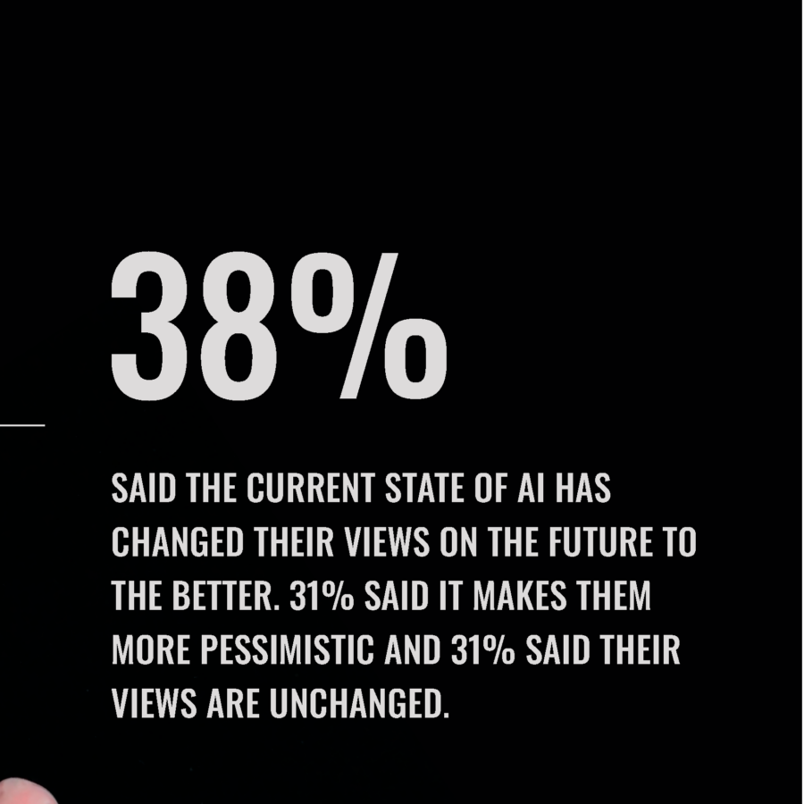 Magic survey